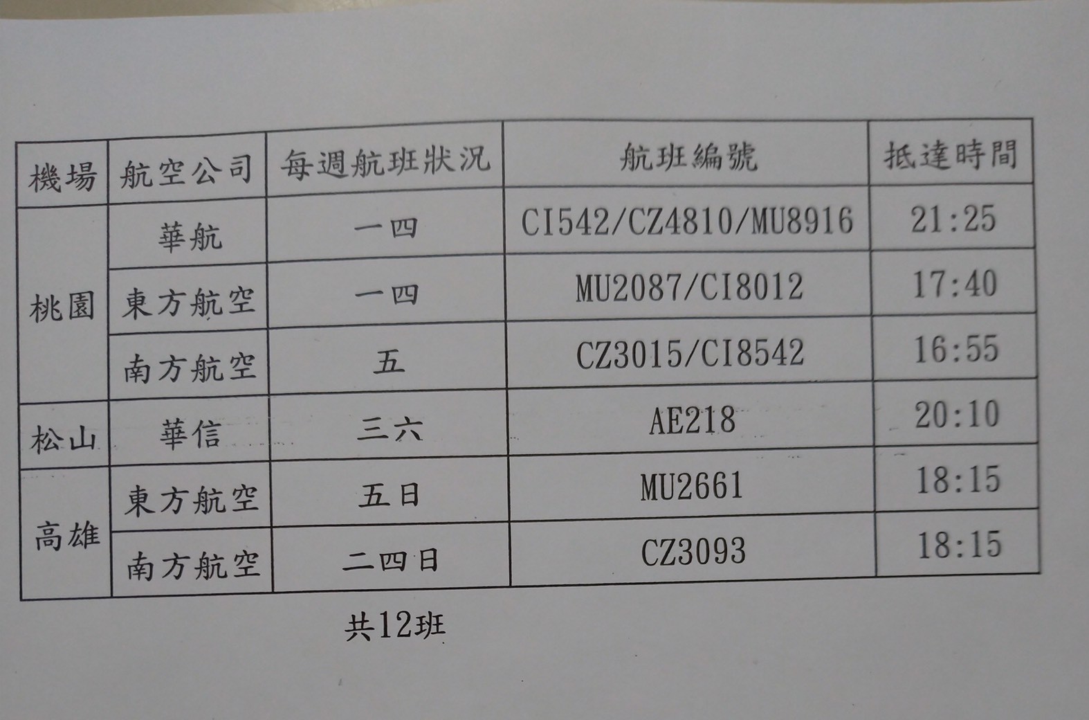 ▲▼台灣武漢往來航班統計。（圖／交通部提供）