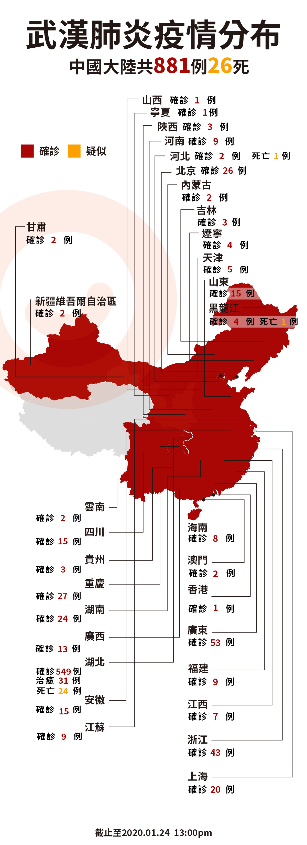 ▲武漢肺炎0124大陸疫情。（圖／記者劉亭製圖）