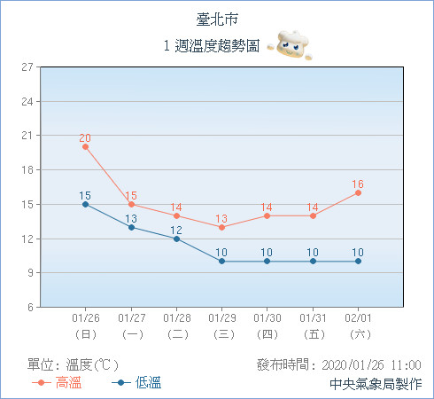 天氣圖。（圖／氣象局）