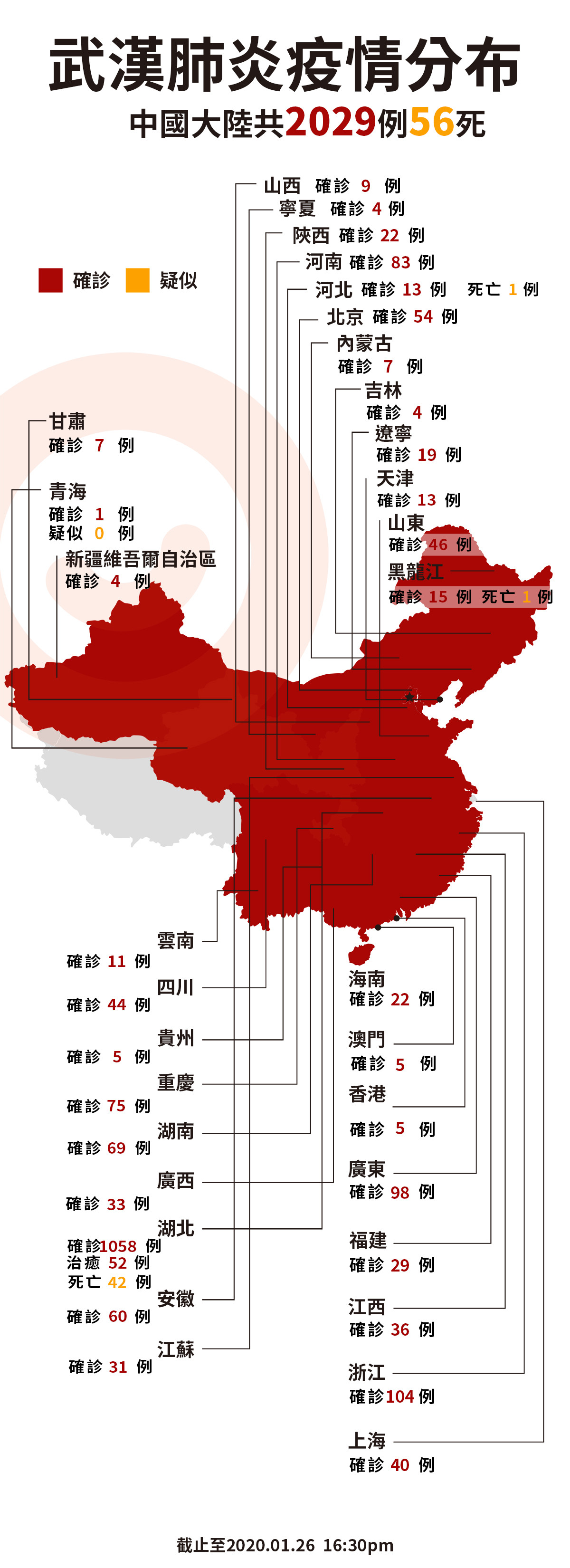 ▲武漢肺炎0126疫情。（圖／記者劉亭製圖）