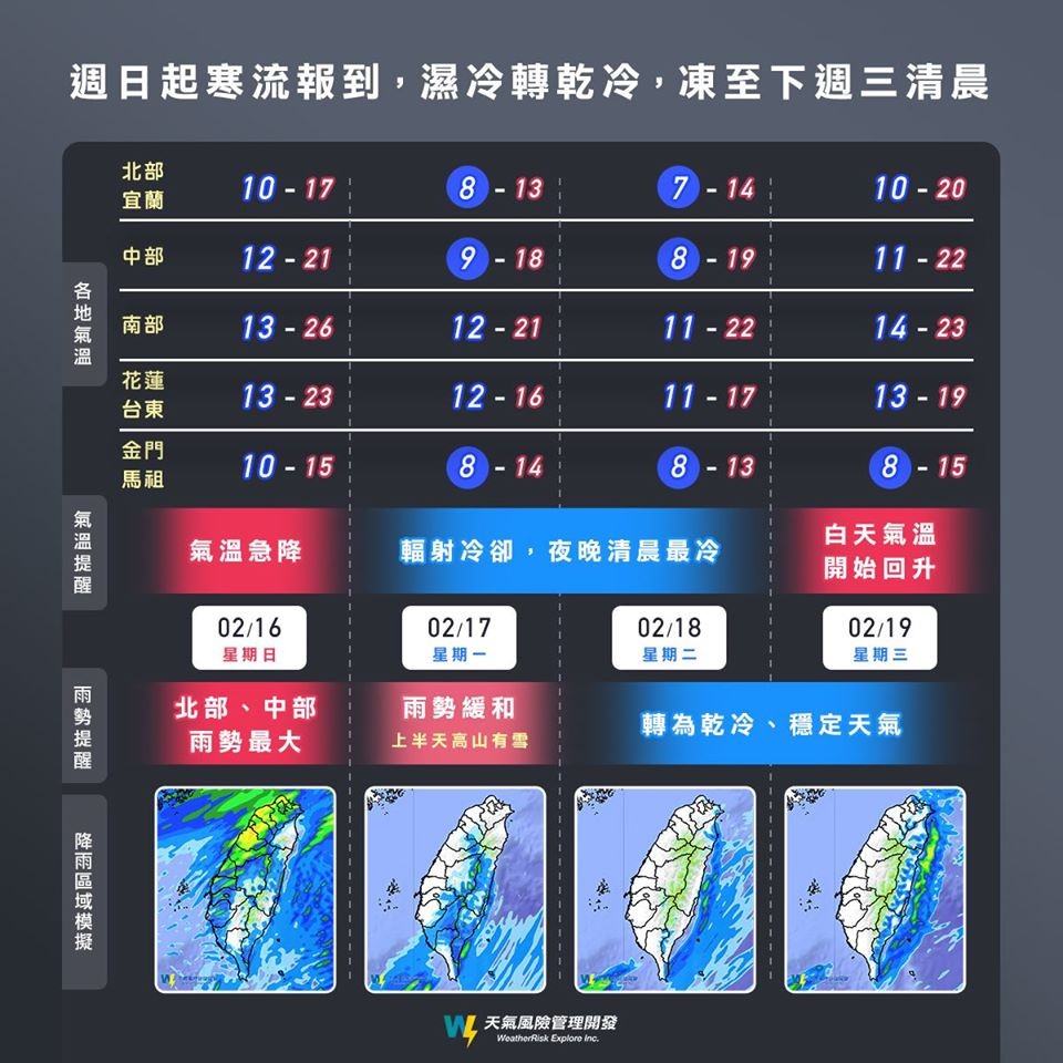 ▲▼天氣。（圖／翻攝自天氣風險）