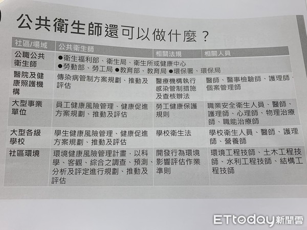 ▲▼ 台大公衛學院盼望台灣儘速通過《公衛師法》。（圖／記者林育綾翻攝）