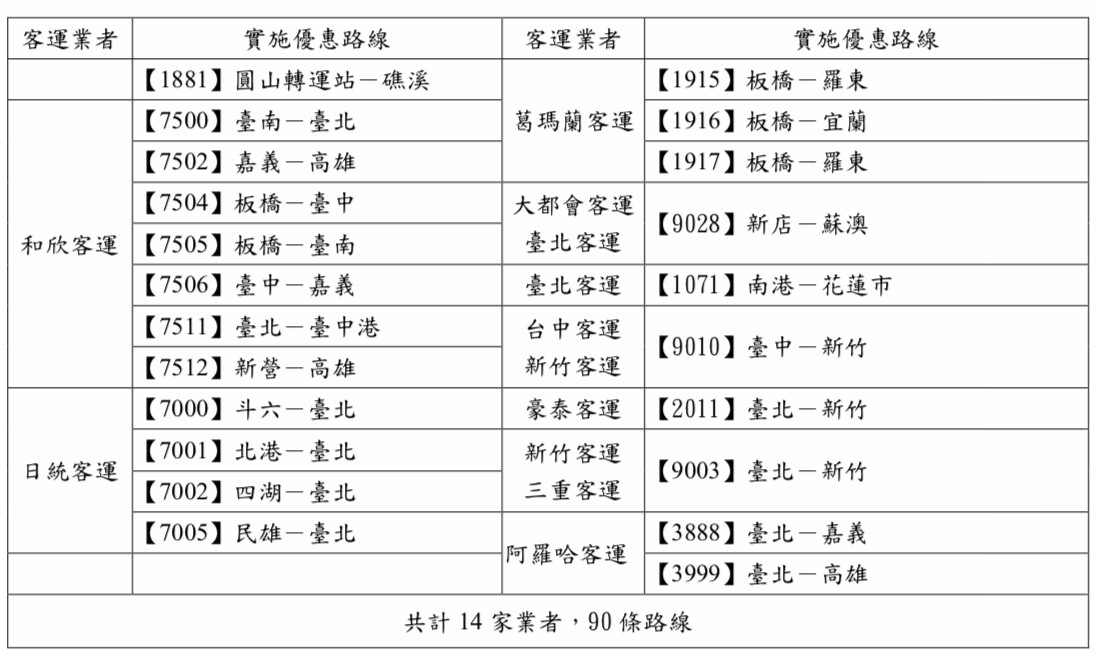 ▲▼228連假90條國道客運路線優惠。（圖／公路總局提供）