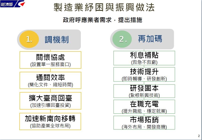 ▲▼行政院拍板防疫紓困條例。(圖/經濟部提供) ▲▼行政院拍板防疫紓困條例。(圖/經濟部提供)