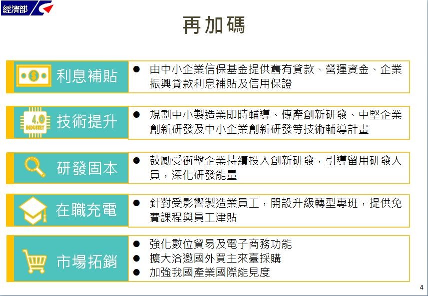 ▲▼行政院拍板防疫紓困條例。(圖/經濟部提供) ▲▼行政院拍板防疫紓困條例。(圖/經濟部提供)