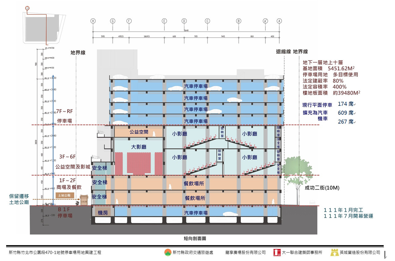 ▲▼竹北自強七街立體停車場BOT案開工　預計111年1月完工。（圖／新竹縣政府）