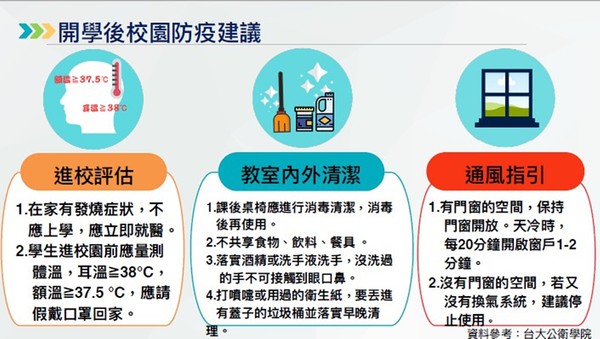 ▲學校防疫工作再升級，市長黃敏惠感謝各界捐贈物資。（圖／記者翁伊森翻攝）