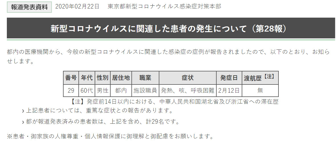 ▲▼東京男「驗不出病毒」出國趴趴走10天返日確診！　印尼政府傻眼急找旅遊路徑。（圖／翻攝東京都政府）