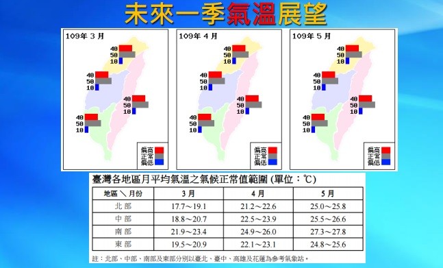 ▲▼氣象局春季展望預測。（圖／氣象局提供）