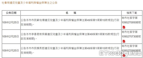 ▲台南市社會局家防中心依法公告「新親親奶瓶托嬰中心」負責人等3人姓名。（圖／記者林悅翻攝）