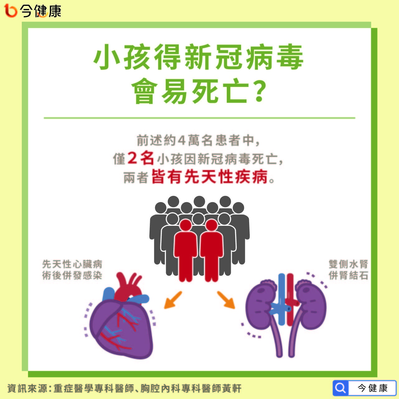 憂孩子染新冠肺炎！抗SARS醫「完解4大疑慮」：傳染源70%來自家庭。（圖／今健康提供）