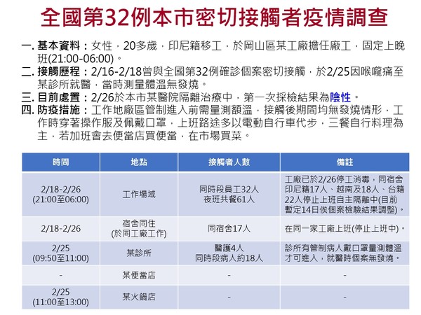 ▲案32外籍移工接觸程序（圖／記者吳奕靖翻攝）