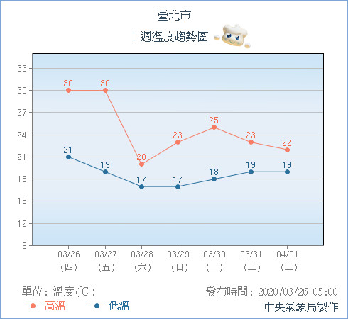 天氣圖。（圖／氣象局）