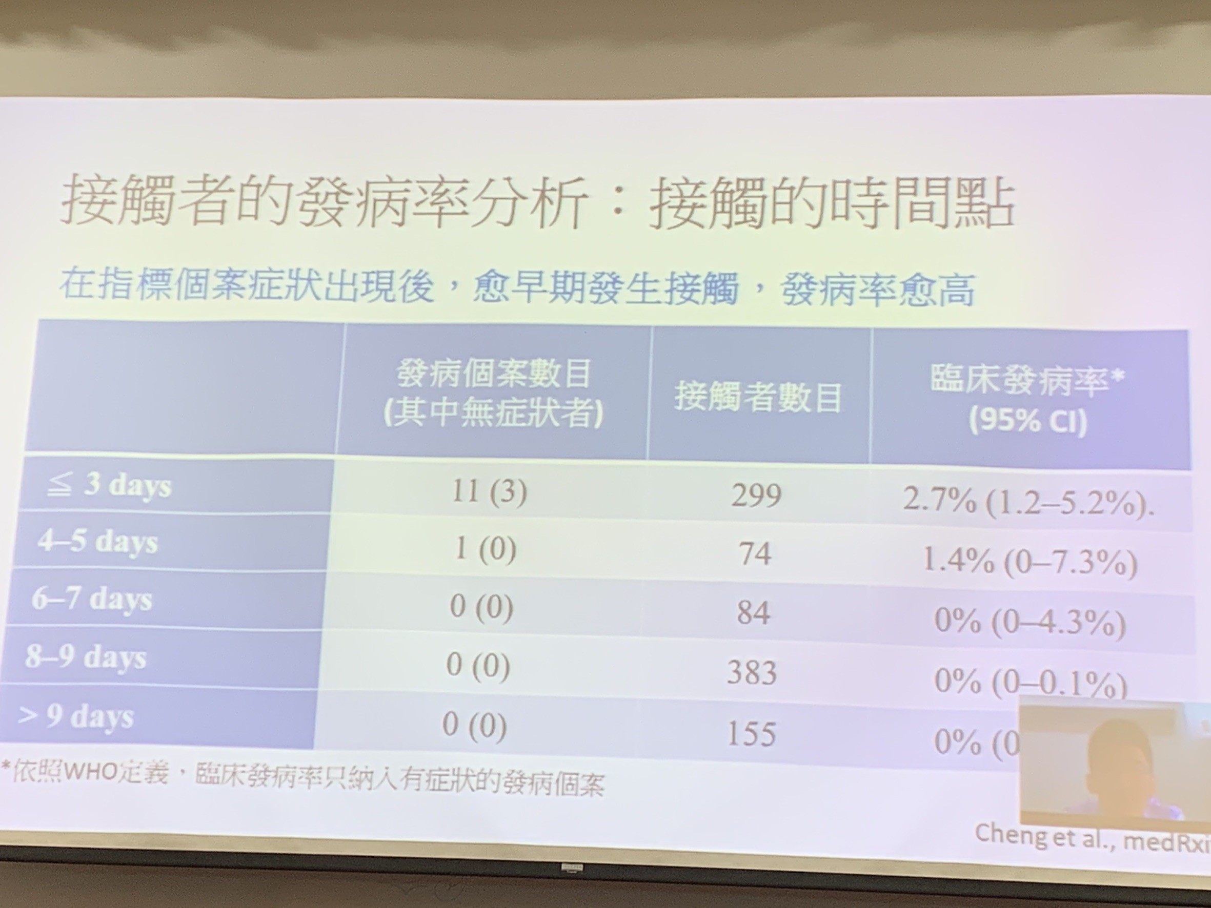 ▲台大公共衛生學院今（30日）舉行第八場記者會。（圖／記者彭懷玉攝）