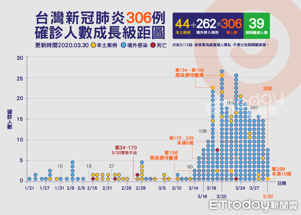 ▲▼306,肺炎,確診,案例,成長圖( 圖／曾梓倩製）