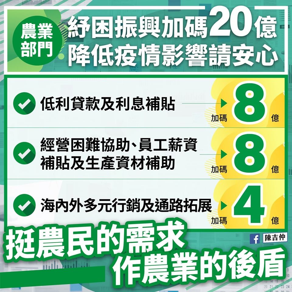 ▲▼  農業紓困振興加碼20億  。（圖／翻攝陳吉仲臉書）