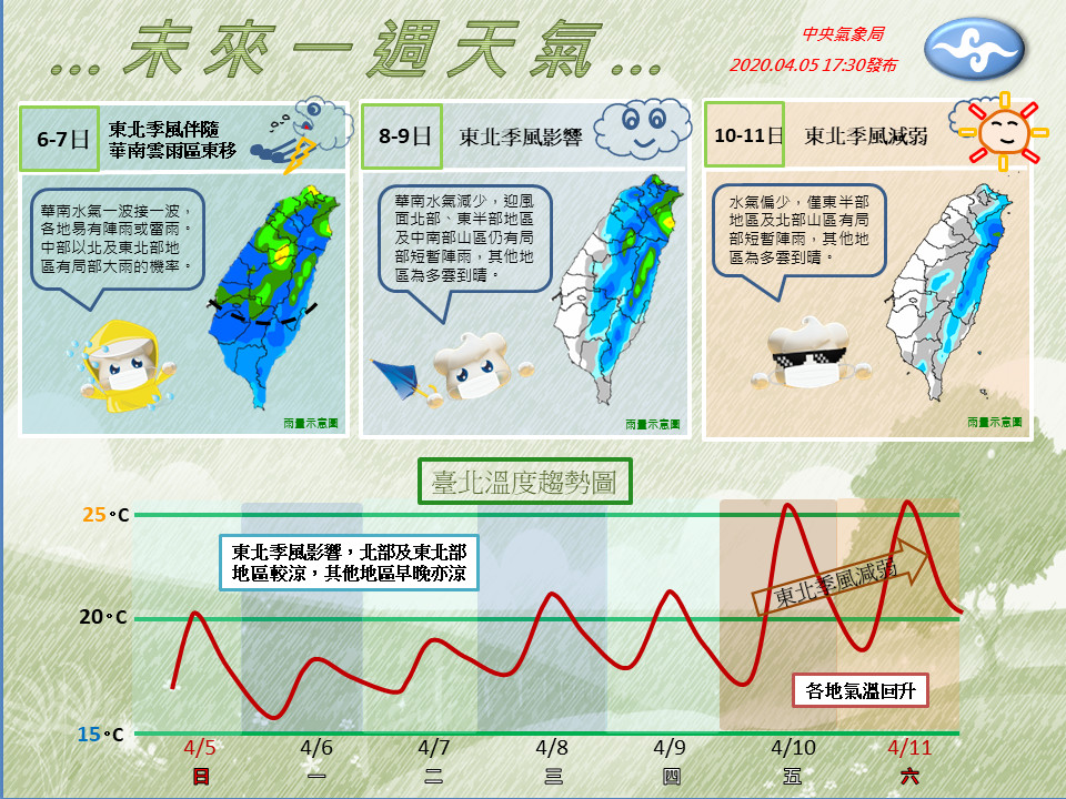 ▲▼一周天氣。（圖／中央氣象局）