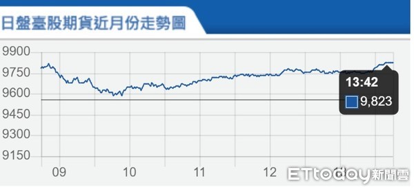 ▲▼台指期4月6日走勢。（圖／取自期交所）