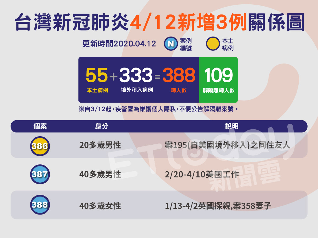 ▲▼388,肺炎,關係圖,地圖 ▲▼388,肺炎,關係圖,地圖