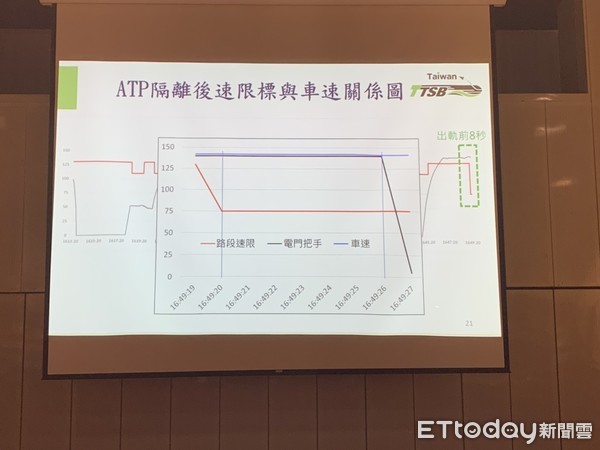 ▲▼運安會公布普悠碼事故調查結果。(圖/記者李宜秦攝) ▲▼運安會公布普悠碼事故調查結果。(圖/記者李宜秦攝)