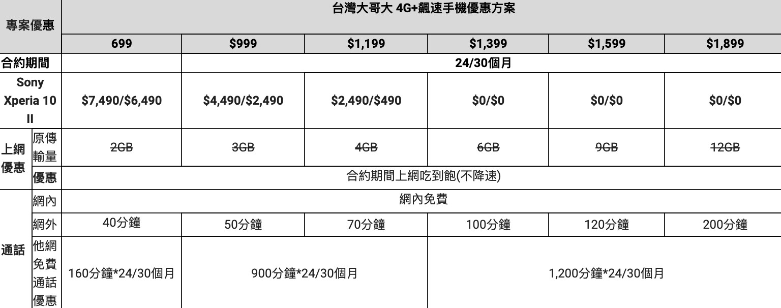 ▲▼Xperia 10 II電信資費。（圖／業者提供）