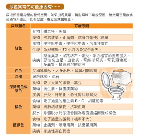 ▲▼尿液顏色看出身體健康。(圖/新自然主義提供) ▲▼尿液顏色看出身體健康。(圖/新自然主義提供)