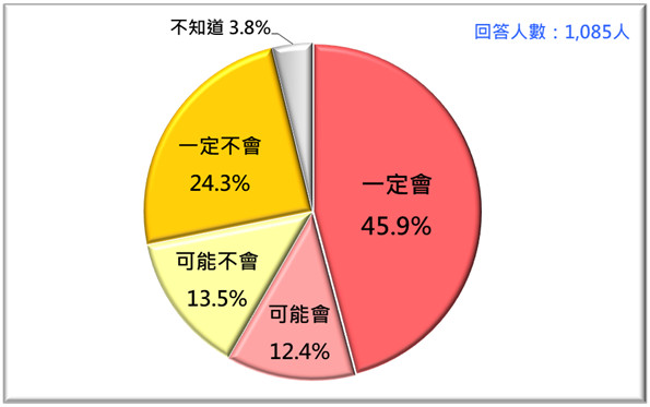 ▲▼台灣民意基金會民調。（圖／台灣民意基金會）