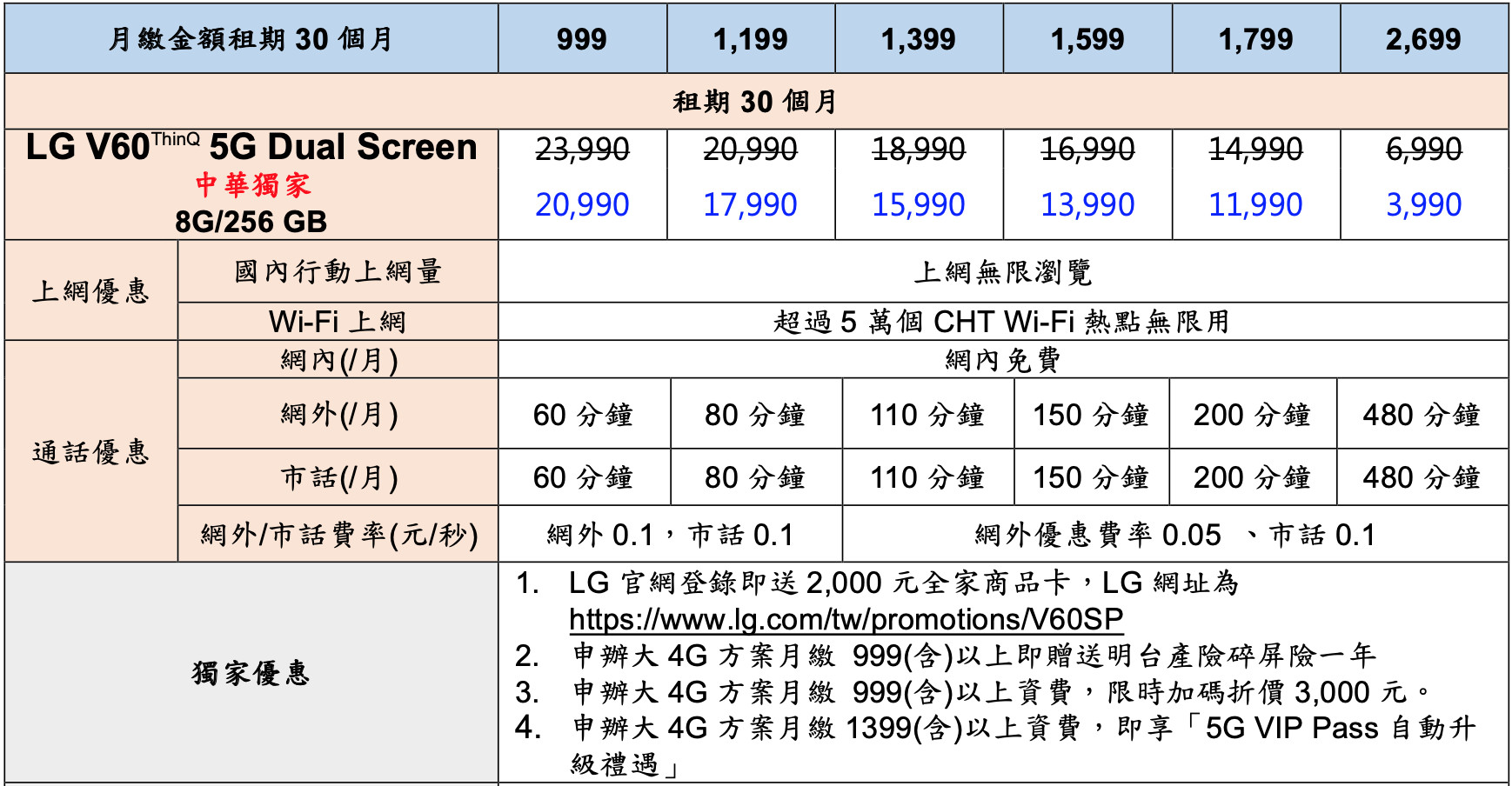 ▲▼中華電信LG V60 ThinQ 5G Dual Screen大4G購機方案。（圖／中華電信提供）