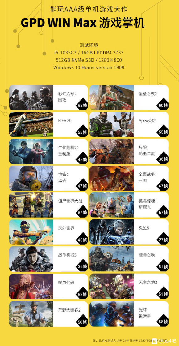 屌打Switch！募資6千萬「順玩隻狼」掌上遊戲機　玩家拿到爆怒：根本騙人（圖／翻攝百度PS4吧）