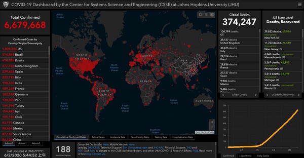 ▲▼全球逾662萬人感染新冠肺炎。（圖／翻攝約翰霍普金斯大學網頁）