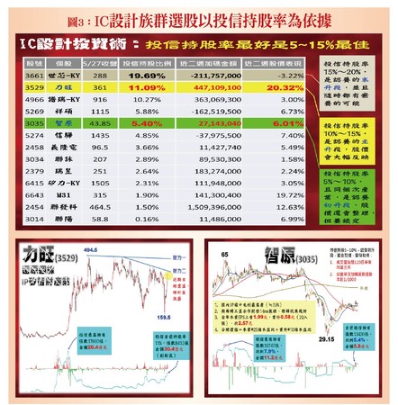 ▲圖片來源「理財周刊」提供▼ ▲圖片來源「理財周刊」提供▼
