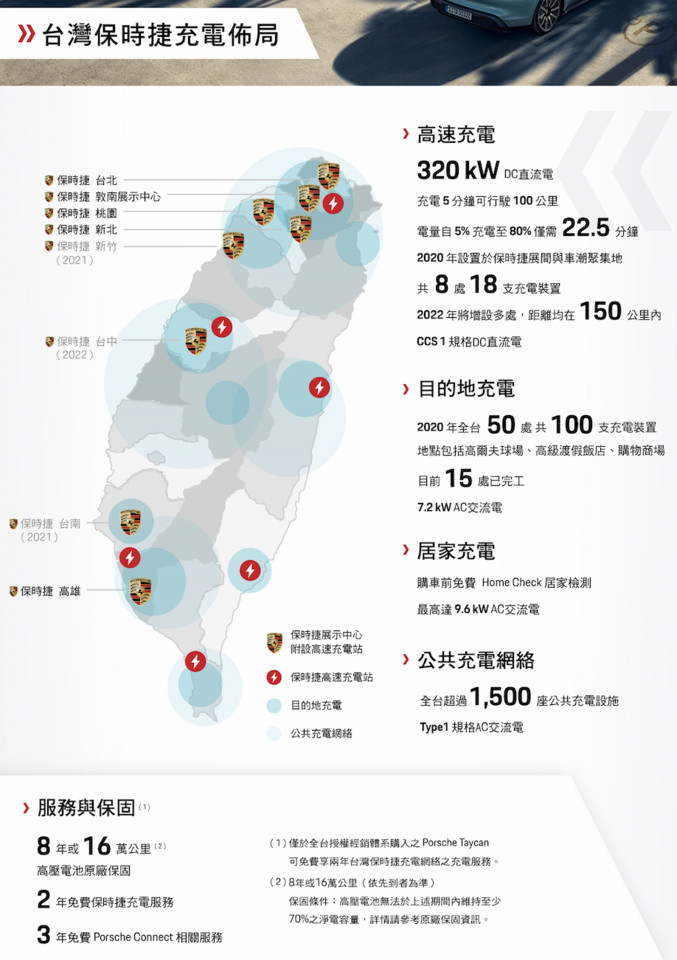 ▲台灣保時捷（Porsche）佈建全台充電網絡。（圖／翻攝自Porsche）