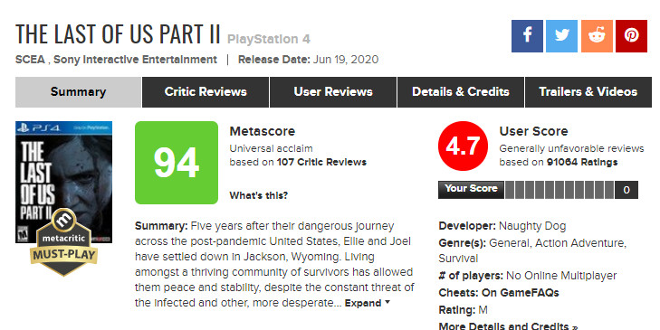 3天賣400萬套《最後生還者2》成最暢銷PS4遊戲　玩家掀大戰：講爛都反指標（圖／翻攝Metacritic）