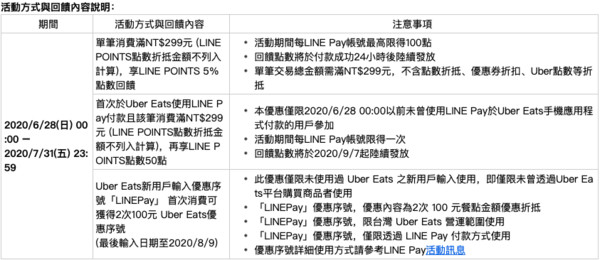 ▲用LINE Pay來點Uber Eats 免海外交易手續費。（圖／LINE Pay提供）