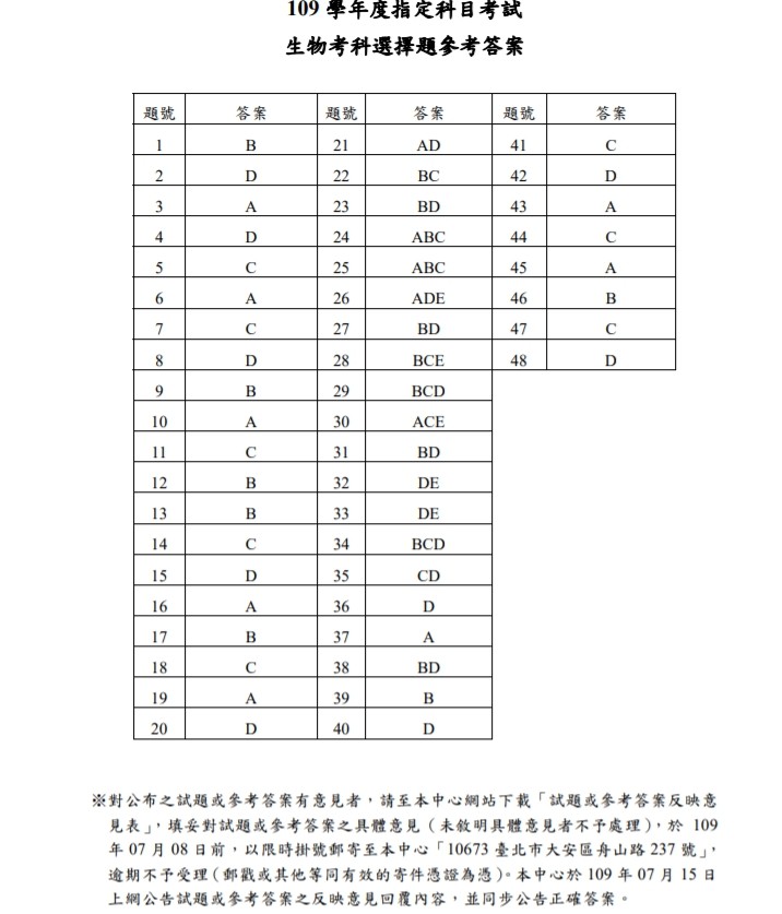 ▲▼生物答案。（圖／翻攝大考中心）