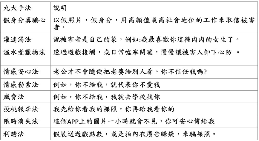 ▲▼兒福聯盟進行2020年「兒少網路隱私與網友互動調查報告」。（圖／兒福聯盟提供）