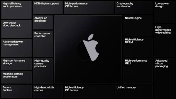 ▲Mac,Apple自製晶片。（圖／取自YouTube／Apple）