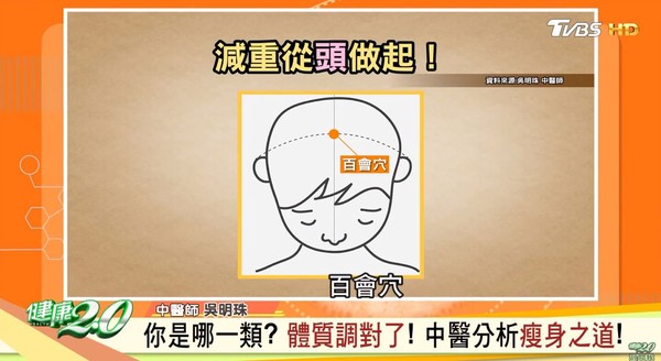 ▲▼百匯之穴百會穴。(圖/截自健康2.0) ▲▼百匯之穴百會穴。(圖/截自健康2.0)