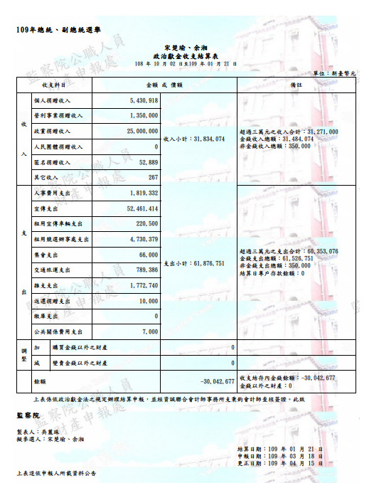 ▲▼監察院公布2020總統大選政治獻金收支結算表。（圖／監察院提供）