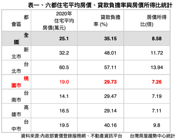 ▲▼桃園,脫北者,台灣房屋。（圖／記者林裕豐攝）