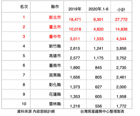 ▲▼桃園,脫北者,台灣房屋。（圖／記者林裕豐攝）