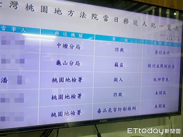 ▲1998年桃園市平鎮市復旦路路旁4段草叢女焦屍命案，桃園地院15日上午審理涉案潘姓男子後裁定收押禁見。（圖／記者沈繼昌翻攝）