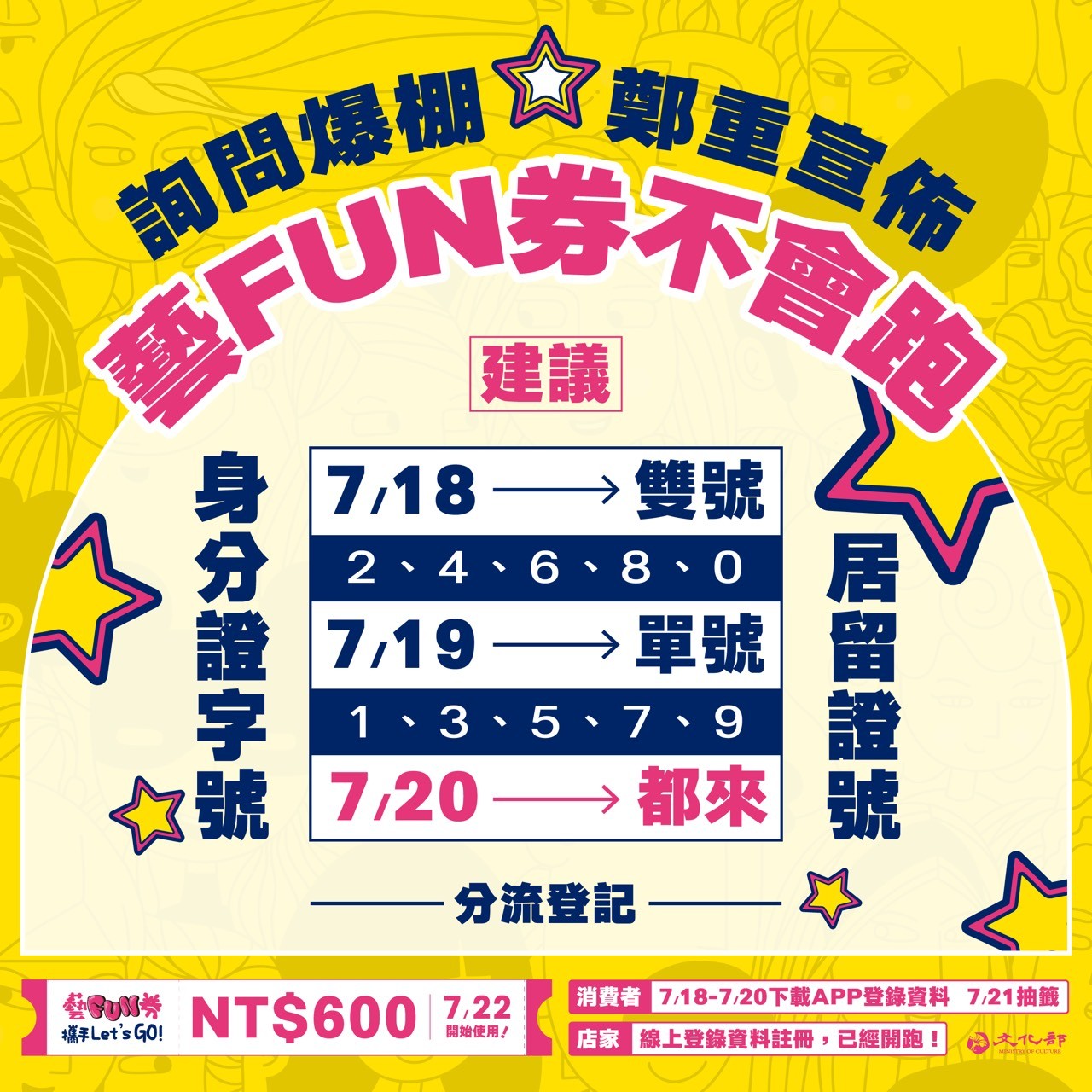 ▲▼文化部呼籲「藝FUN券」分流下載登記。（圖／文化部提供）