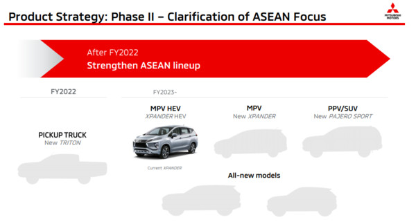 ▲三菱2020～2022年中期計畫。（圖／翻攝Mitsubishi）