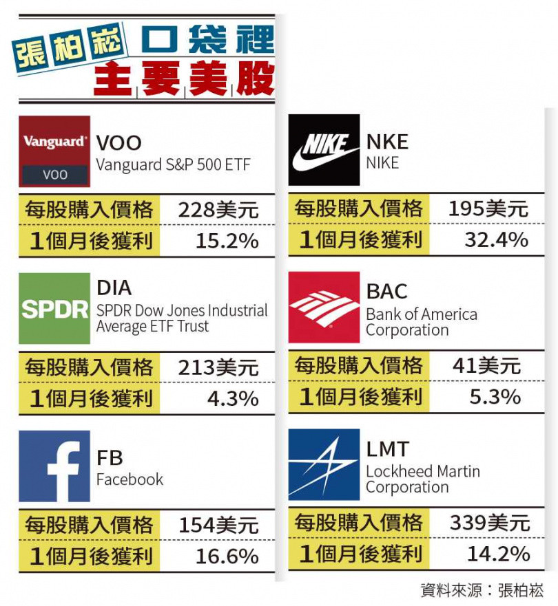 股市小白1／臉書紅人張柏崧　主攻美零股存千萬退休金