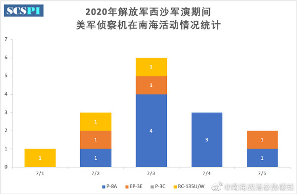 ▲▼美國軍機7月赴南海偵查情況。（圖／取自南海戰略態勢感知計畫SCSPI微博）