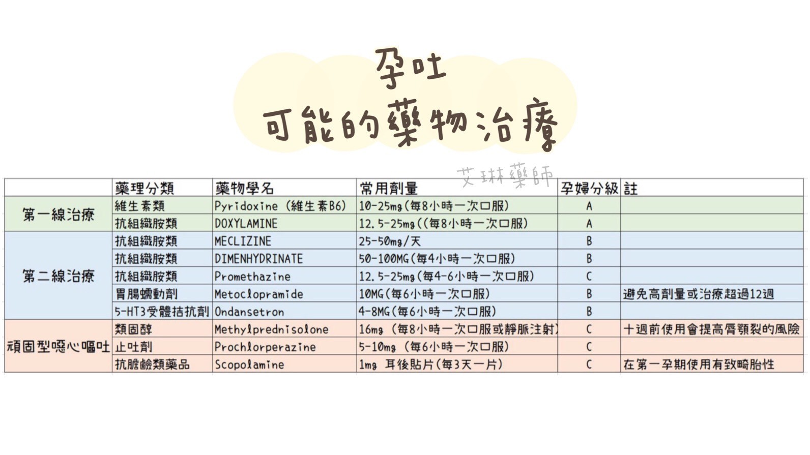 ▲▼孕吐。(圖/艾琳藥師提供) ▲▼孕吐。(圖/艾琳藥師提供)