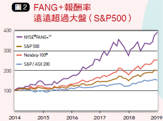 ▲▼5張圖看懂夏日股市狂歡。（圖／《台灣銀行家》雜誌提供）