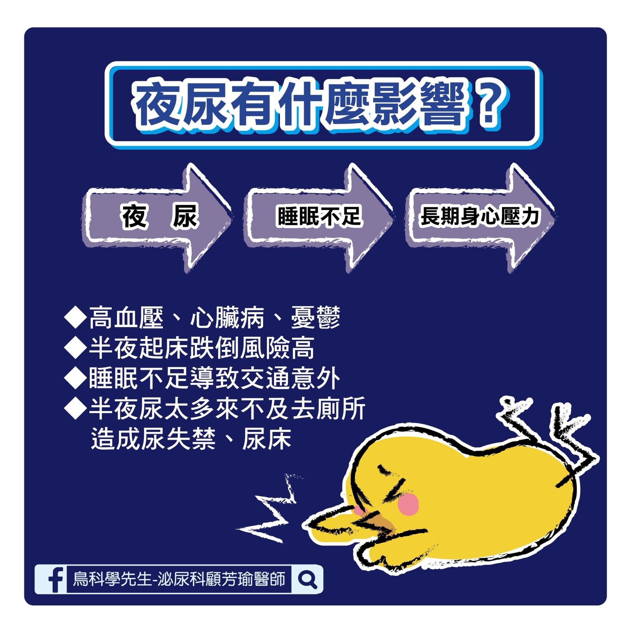 ▲▼夜尿,尿尿,膀胱,夜尿症。(圖/泌尿科醫師顧芳瑜提供) ▲▼夜尿,尿尿,膀胱,夜尿症。(圖/泌尿科醫師顧芳瑜提供)