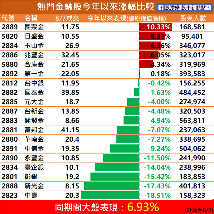 ▲▼             。（圖／股添樂提供）